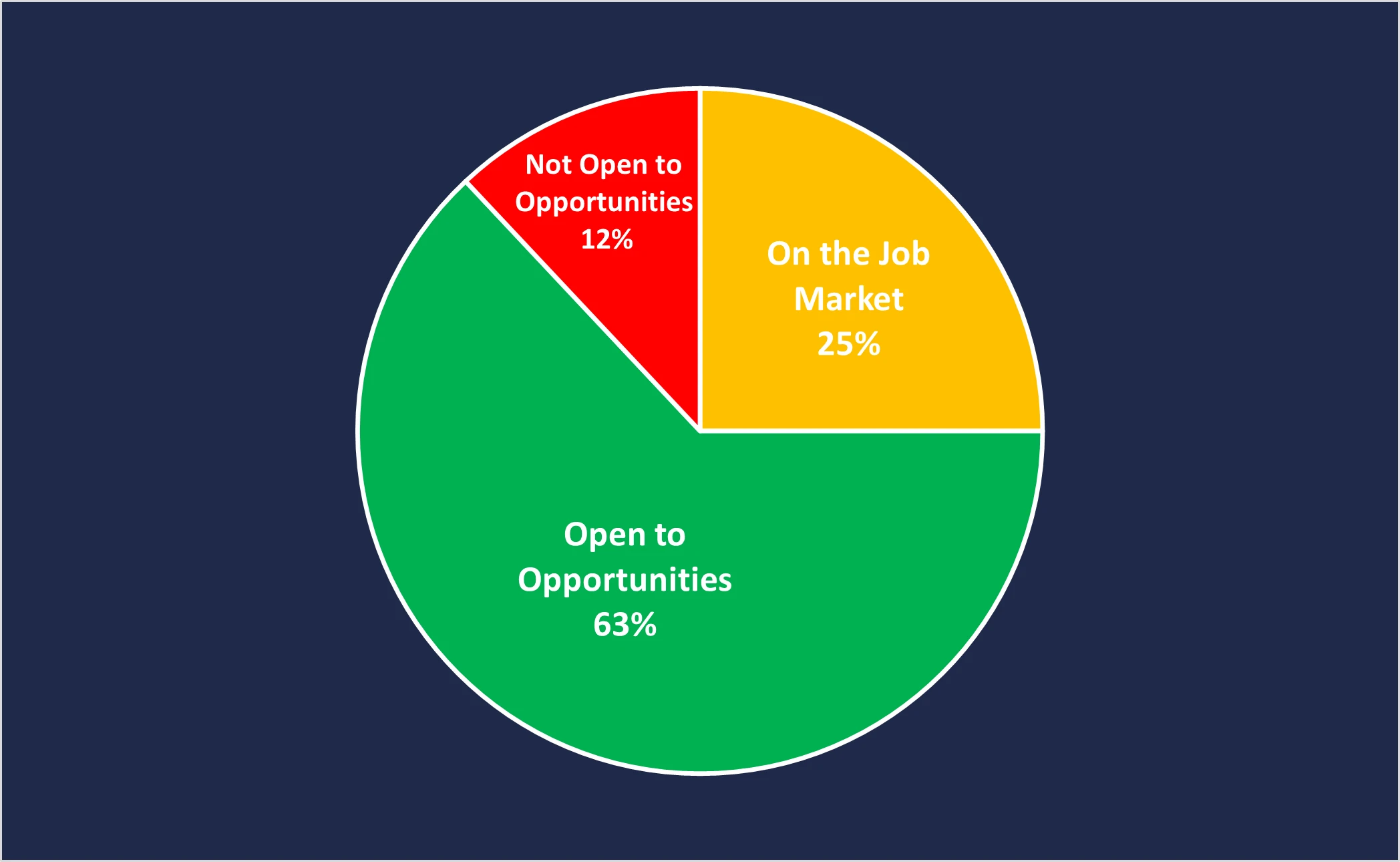 Stick E Poll Stick or Twist in 2022 (Poll Results) - Connexus Recruit